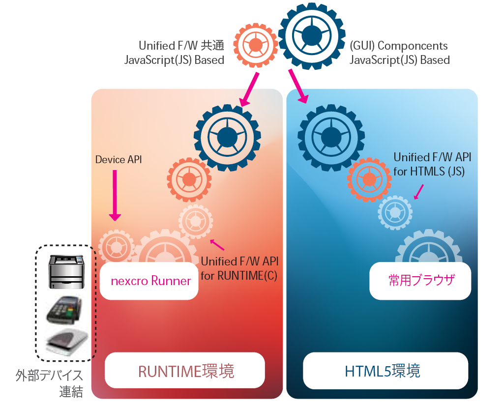 JavaScriptフレームワーク