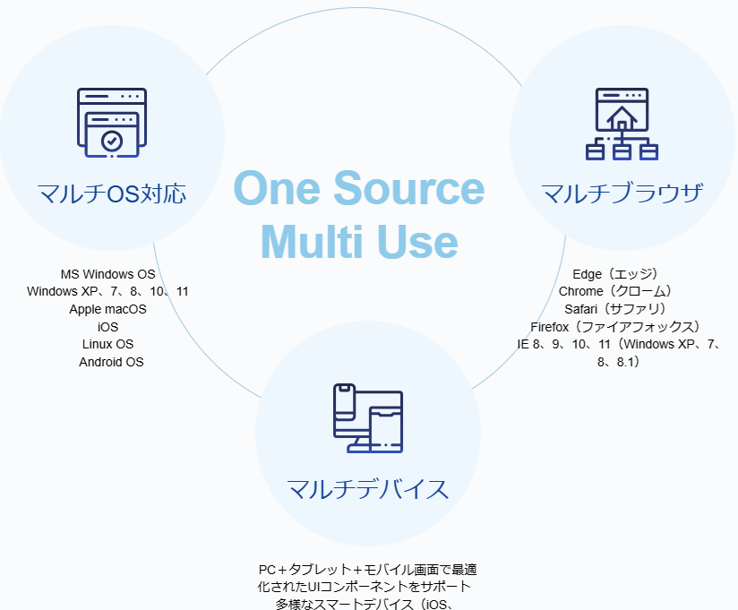 INSWAVE WebSquare ソリューションの特徴